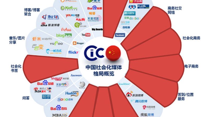媒介投放代理，价格背后的考量因素
